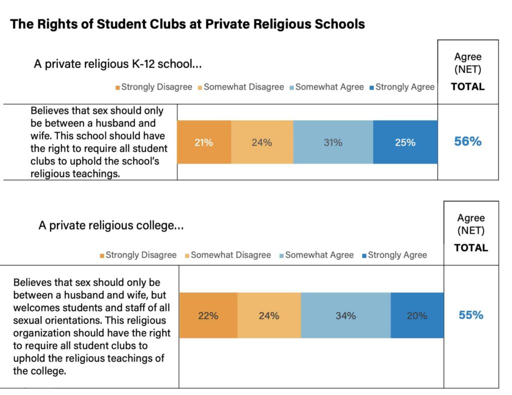 05PolicyThe Rights of Student Clubs at Private Religious Schools Becket