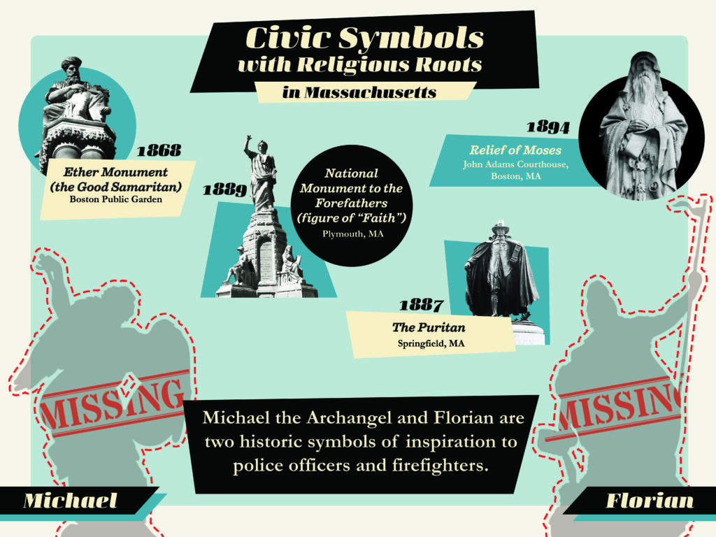 Images of statues in Massachusetts, including the Ether Monument, figure of "Faith" in the National Monument to Forefathers, Relief of Moses in the John Adams Courthouse, and the Puritan in Springfield. Image also shows two "missing" statues of Michael and Florian.