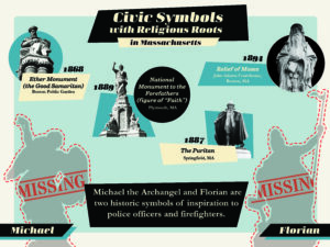 Images of statues in Massachusetts, including the Ether Monument, figure of "Faith" in the National Monument to Forefathers, Relief of Moses in the John Adams Courthouse, and the Puritan in Springfield. Image also shows two "missing" statues of Michael and Florian.